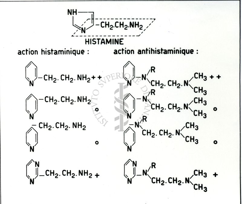 Antistaminici - Rivista Generale - Tabella