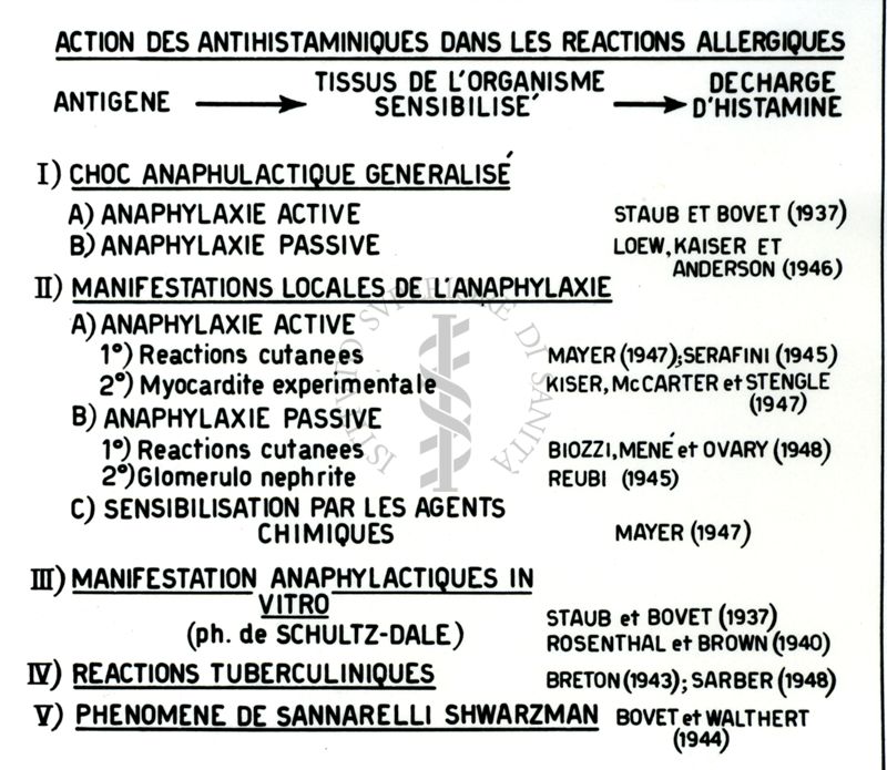 Antistaminici - Rivista Generale - Tabella