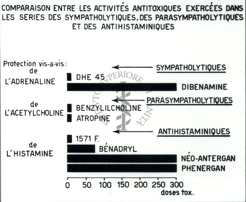 Antistaminici - Rivista Generale - Tabella