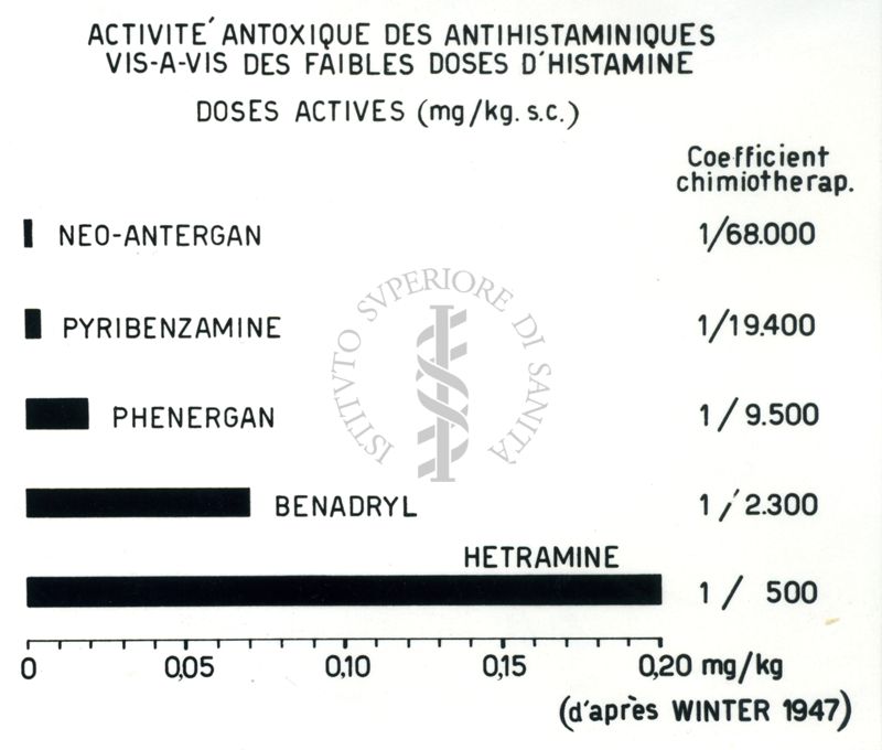 Antistaminici - Rivista Generale - Tabella