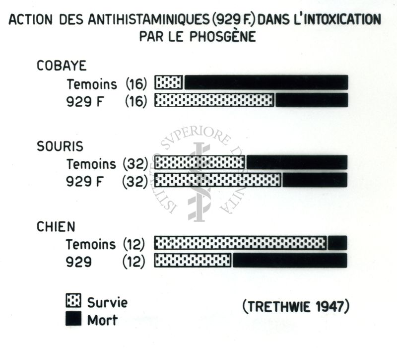 Antistaminici - Rivista Generale - Tabella