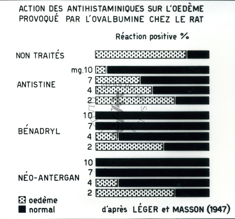 Antistaminici - Rivista Generale - Tabella