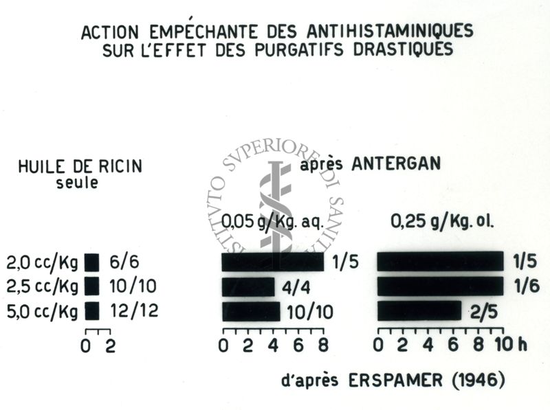 Antistaminici - Rivista Generale - Tabella