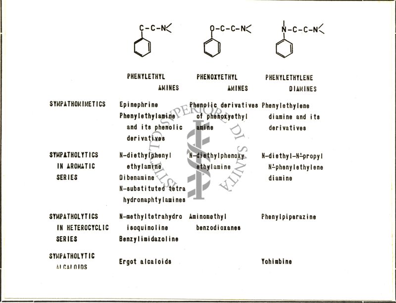 Medicamenti simpatolitici