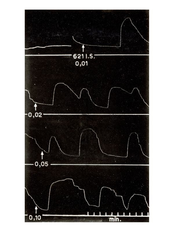 Immagine dell'azione oxitocica su uteri isolati di coniglio e di cavia di alcuni ergotamminici di sintesi