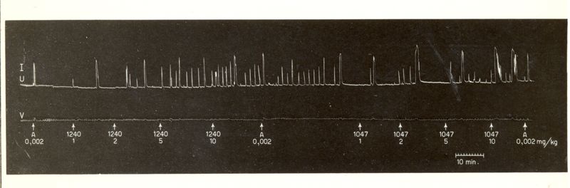 Derivati oxitocici - azione dei derivati 1240 I.S. e 1047 I.S. nell'utero di coniglio in situ