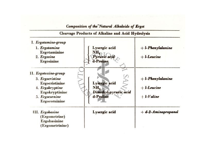 Farmaci simpatolitici - alcaloidi dell'ergotammina