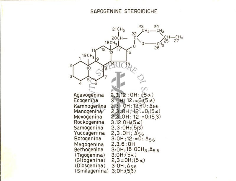 Grafico riguardante le sapogenine steroidiche