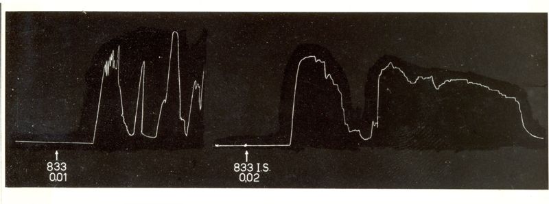 Grafico indicante l'azione oxitocica di alcuni derivati di sintesi della tetra idro naftil ammina su uteri isolati di coniglio e di cavia