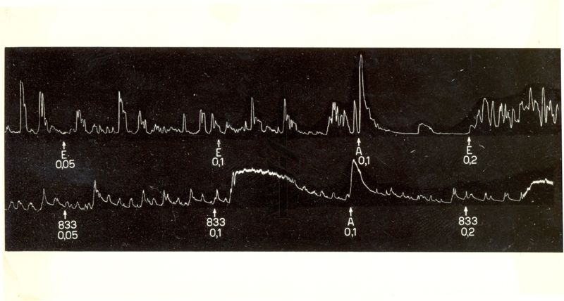 Grafico indicante l'azione oxitocica di alcuni derivati di sintesi della tetra idro naftil ammina su uteri isolati di coniglio e di cavia