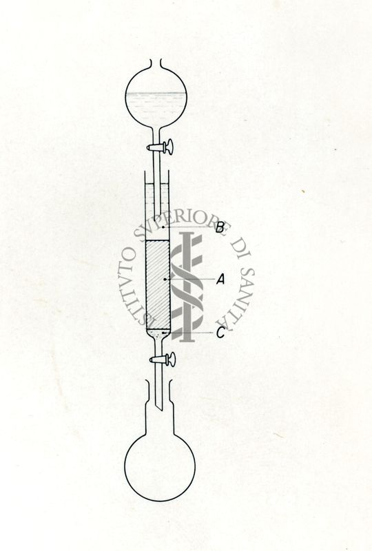 Schema di apparecchio riguardante la costituzione di sostanze organiche