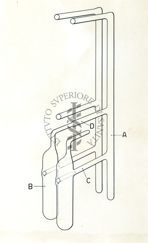 Schema di apparecchio riguardante la costituzione di sostanze organiche