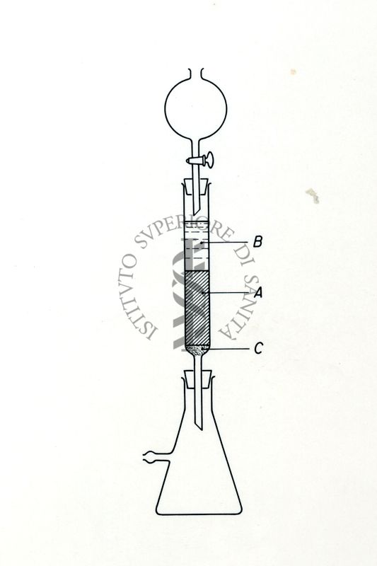 Schema di apparecchio riguardante la costituzione di sostanze organiche