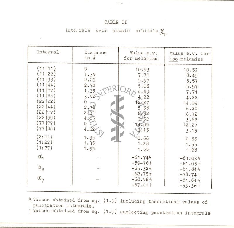 Tabelle contenenti i risultati numerici intermedi e finali dei calcoli relativi alla struttura elettronica della Melamina