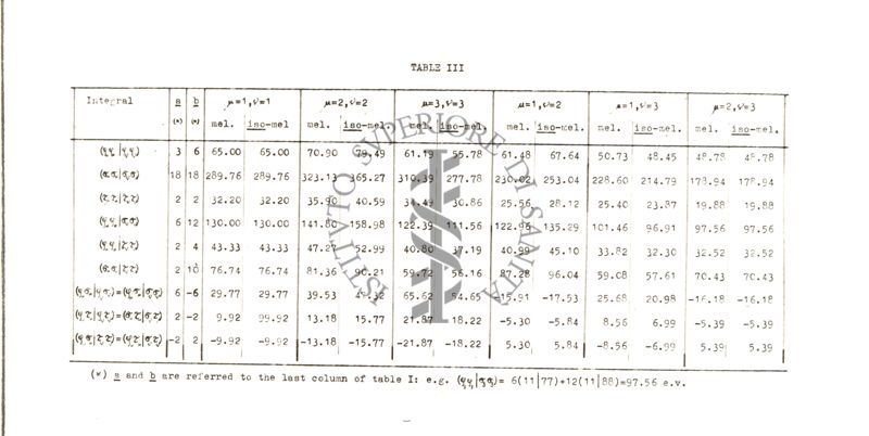 Tabelle contenenti i risultati numerici intermedi e finali dei calcoli relativi alla struttura elettronica della Melamina