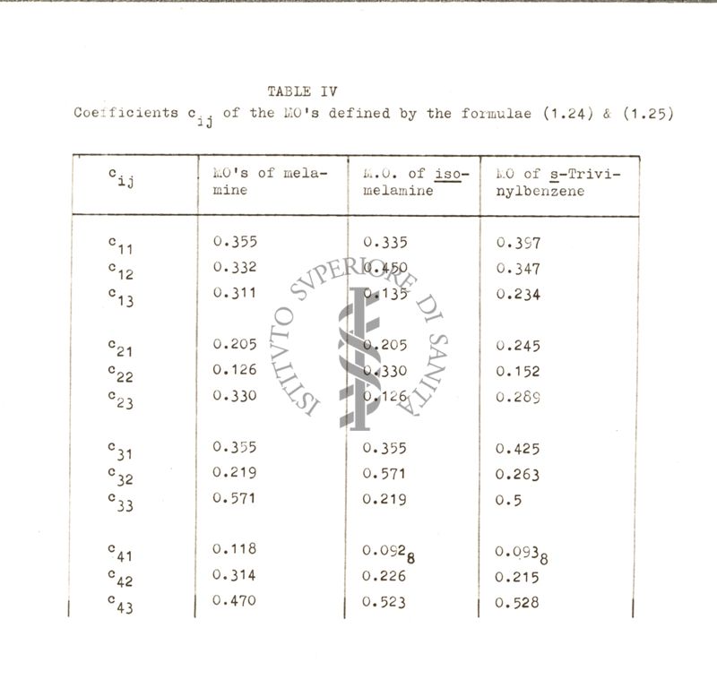 Tabelle contenenti i risultati numerici intermedi e finali dei calcoli relativi alla struttura elettronica della Melamina