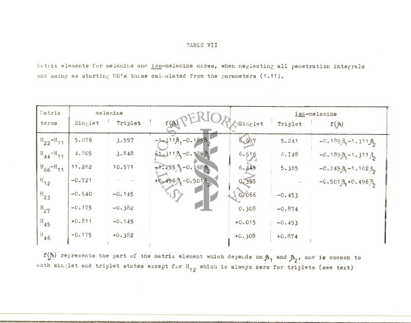 Tabelle contenenti i risultati numerici intermedi e finali dei calcoli relativi alla struttura elettronica della Melamina