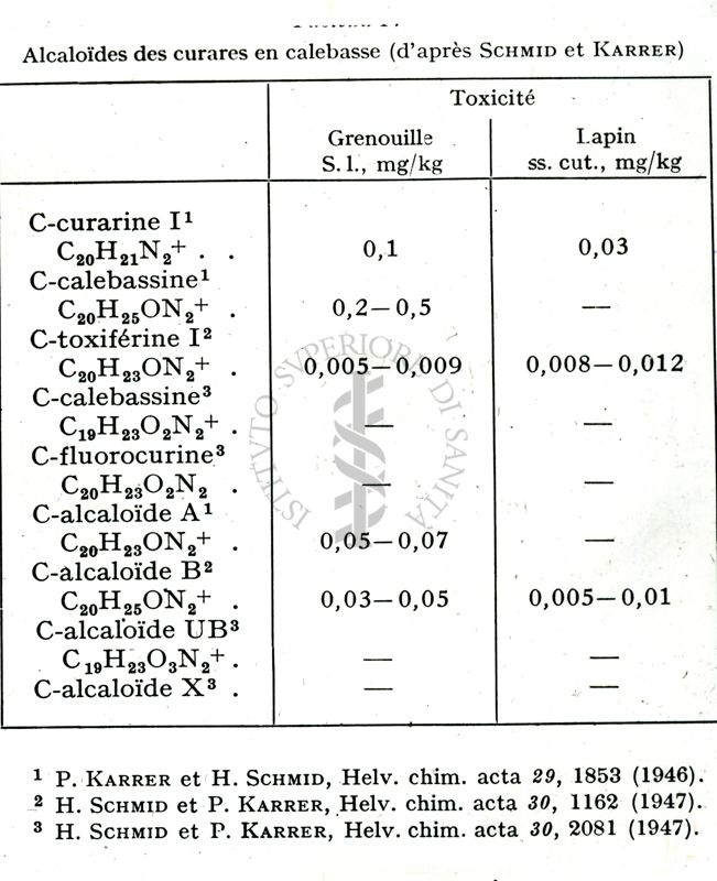 Alcaloidi dei curari in calebasse (secondo Schmid e Karrer)