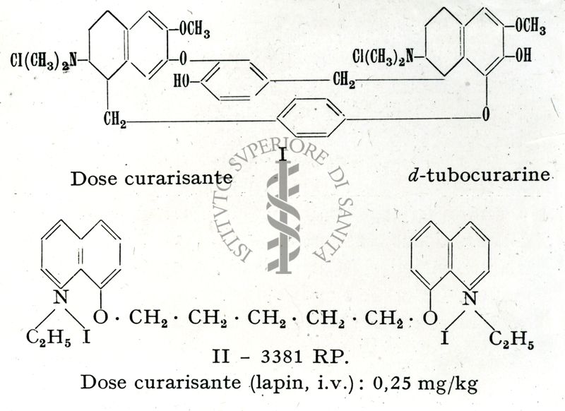 Curari di sintesi