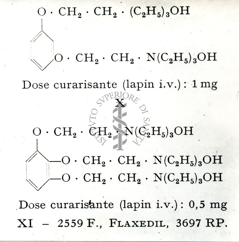 Curari di sintesi