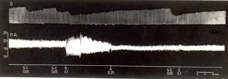 Potenziamento del prodotto S.K.F. 525 A dell'attività curarizzante dei curari di sintesi