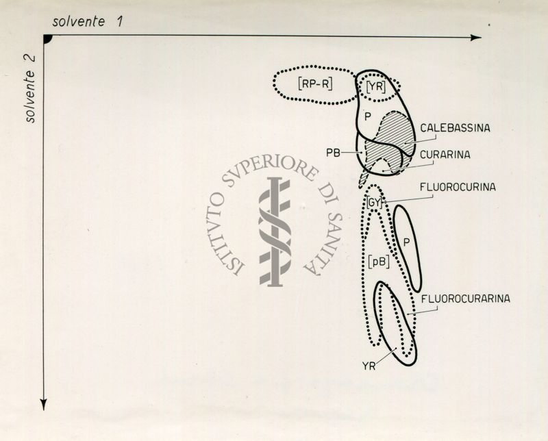 Cromatografia solventi acquosi