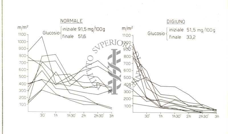 Diagramma riguardante le variazioni dell'area della contrazione dell'intestino di coniglio da Acetilcolina