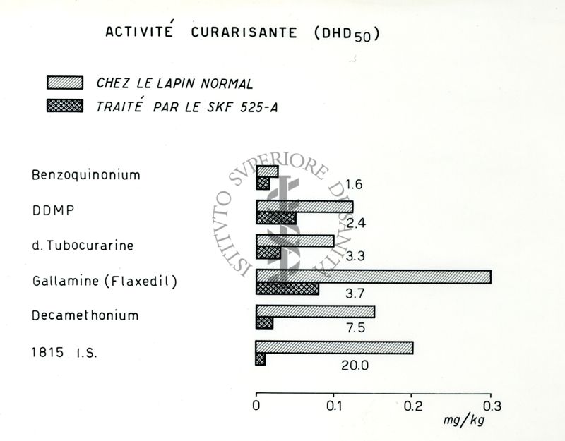 Curari brevi