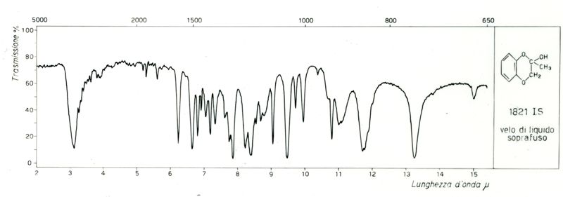 Spettri I.R. e U.V. derivati dal Benzodiossano