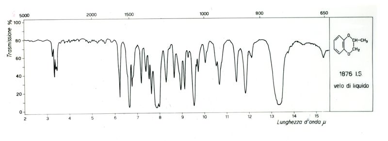 Spettri I.R. e U.V. derivati dal Benzodiossano