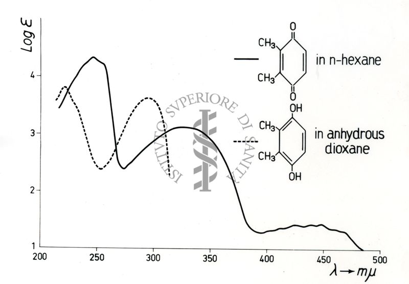 Spettri U.V. sostanze 1980 e 1981 I.S.