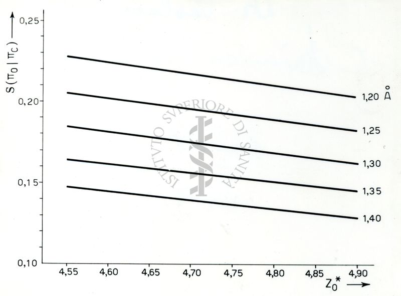 Strutture dei composti carbonilici con Hg Cl2 e Cd Cl2