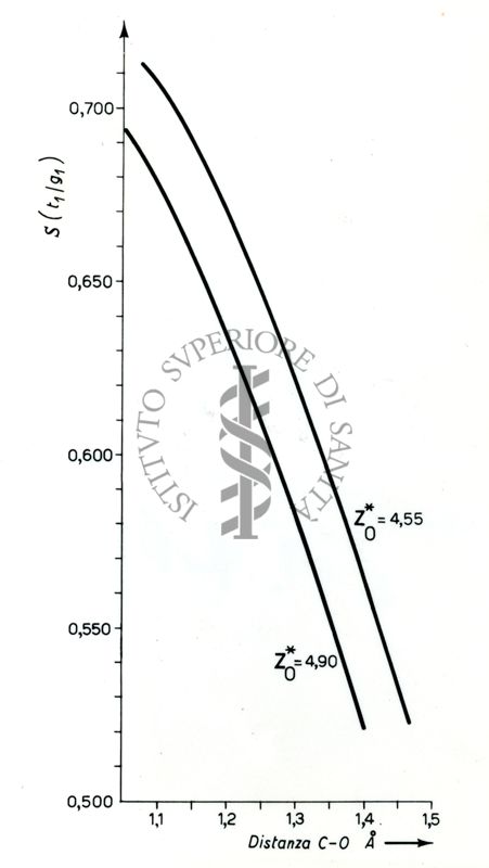 Strutture dei composti carbonilici con Hg Cl2 e Cd Cl2