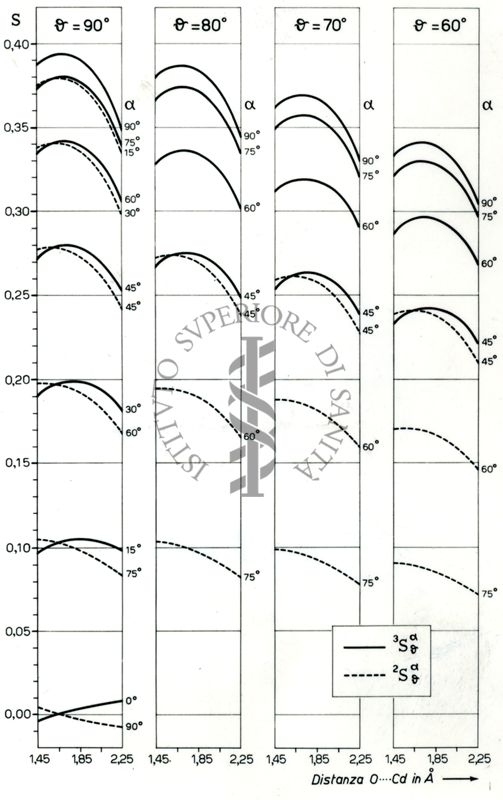 Strutture dei composti carbonilici con Hg Cl2 e Cd Cl2