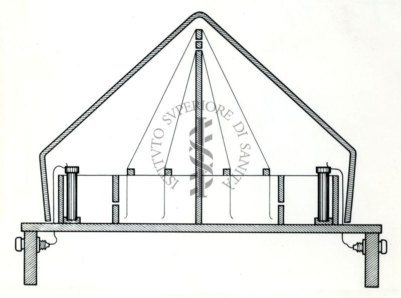 Schema dell'apparecchio Durrum