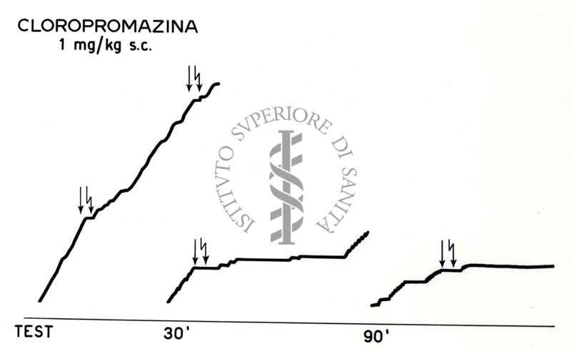 Prove di condizionamento dei ratti - azione dei farmaci tranquillanti