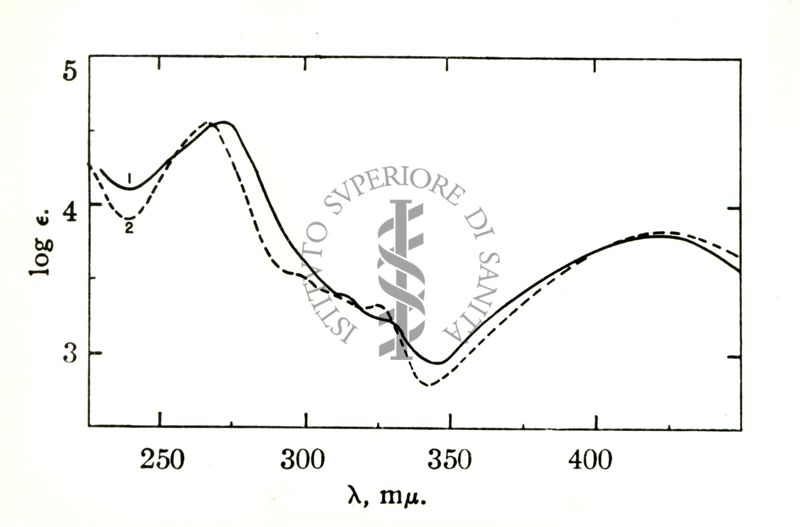 The structure of Terramycin