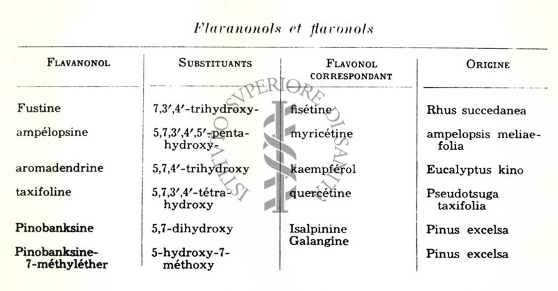 Chimica delle autoxantine