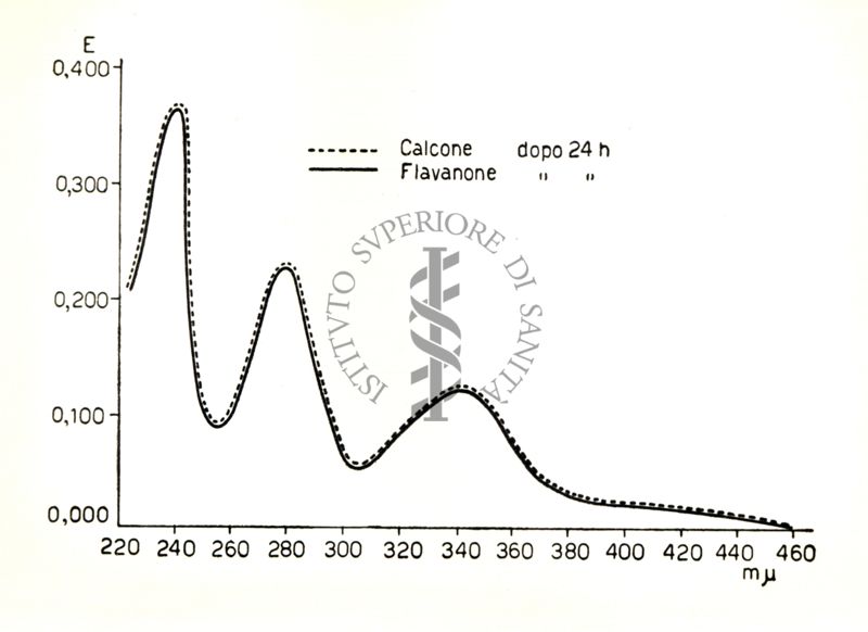 Chimica delle autoxantine