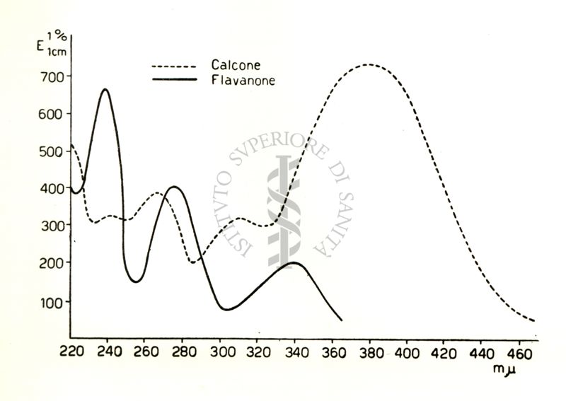 Chimica delle autoxantine