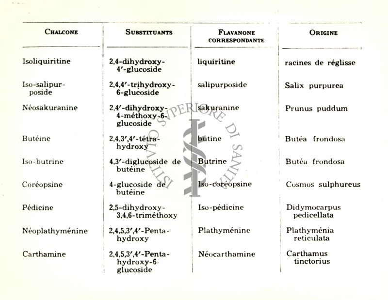 Chimica delle autoxantine