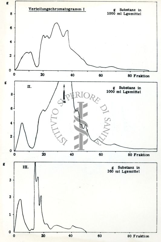 Cromatografia alcaloidi Strychnos