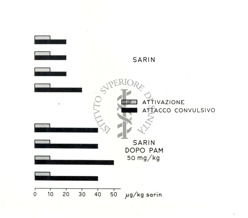 Sarin Pam - Azione elettroencefalografica