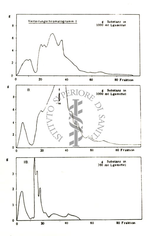 Metodi di separazione degli alcaloidi