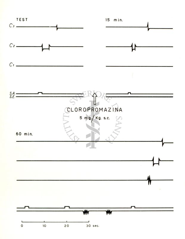 Cloropromazina