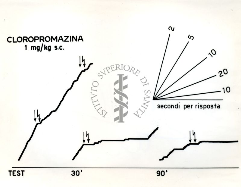 Grafici di risposta al condizionamento