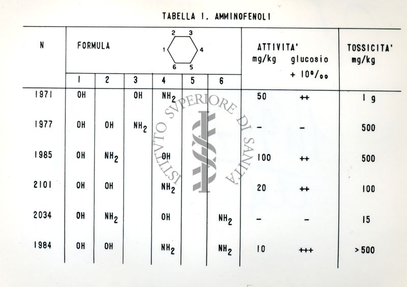 Amminofenoli