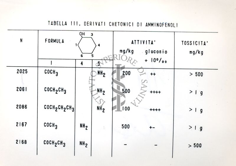 Derivati chetonici di Amminofenoli