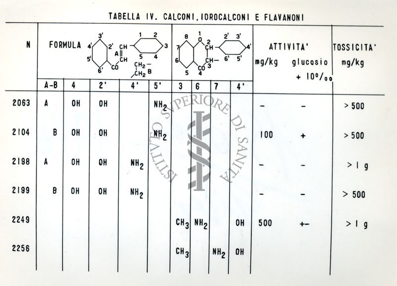 Calcoli, idrocalcoli e Flavanoni