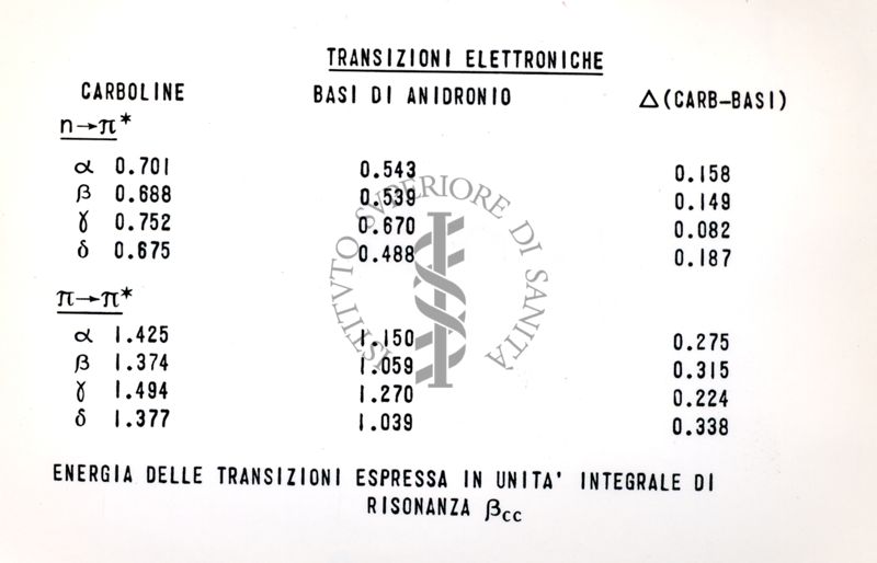 Lavoro sulla struttura delle basi di anidronio